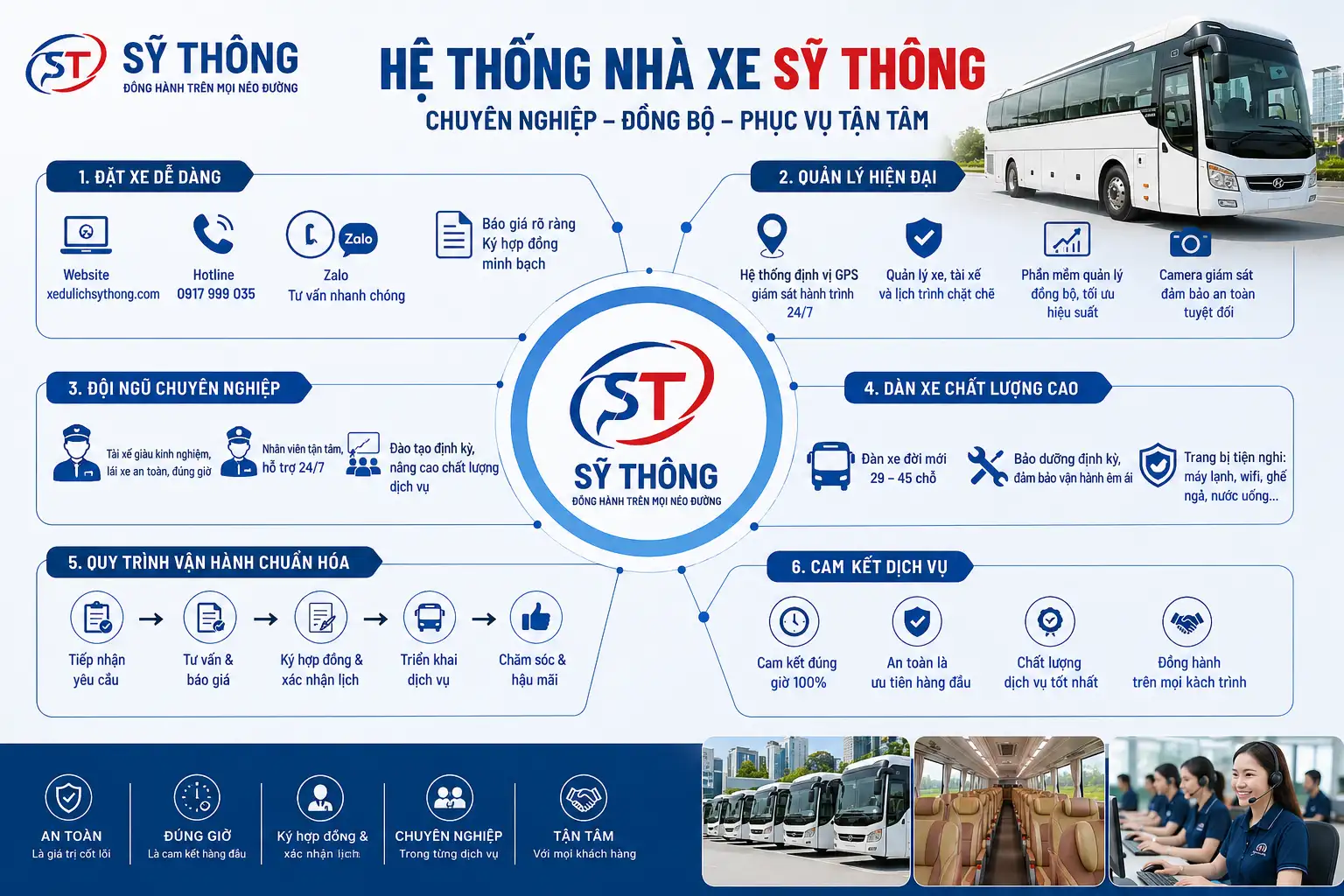 Thuê xe 29 cam kết đúng giờ – Hệ thống và quy trình